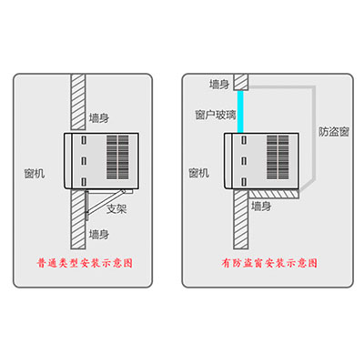 Explosion proof window type air conditioner 